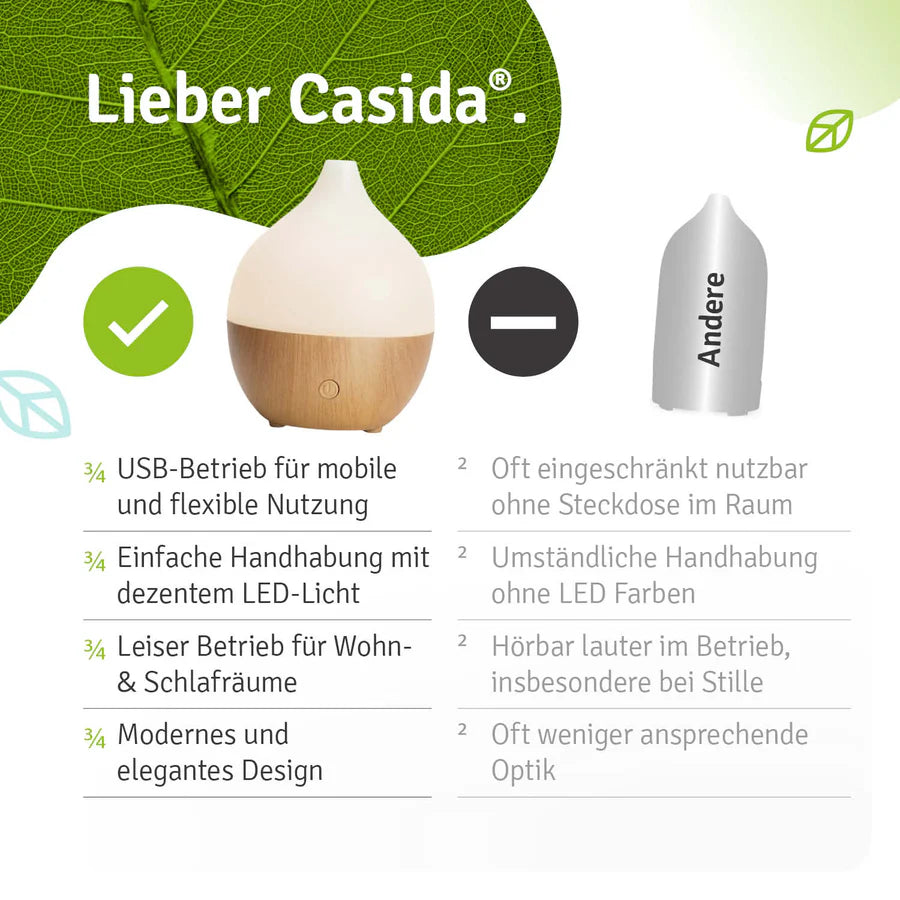 Kompakter Aroma USB Diffuser mit LED für ätherische Öle, 100 ml